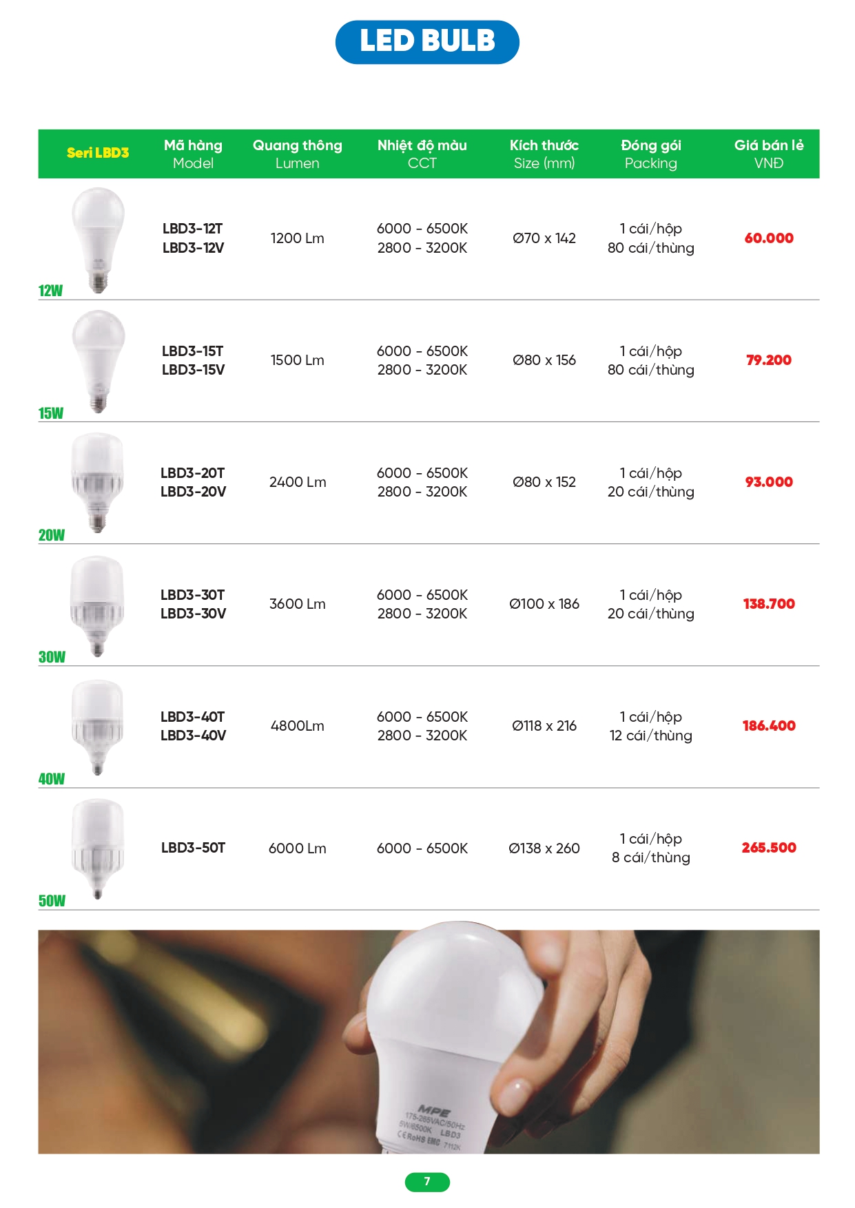 Bảng giá đèn LED MPE 2026